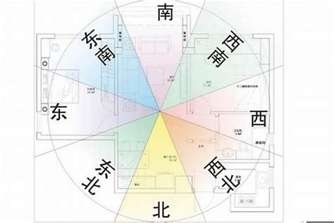 坐向怎麼看|房子座向方位怎麼看？江柏樂老師來解迷